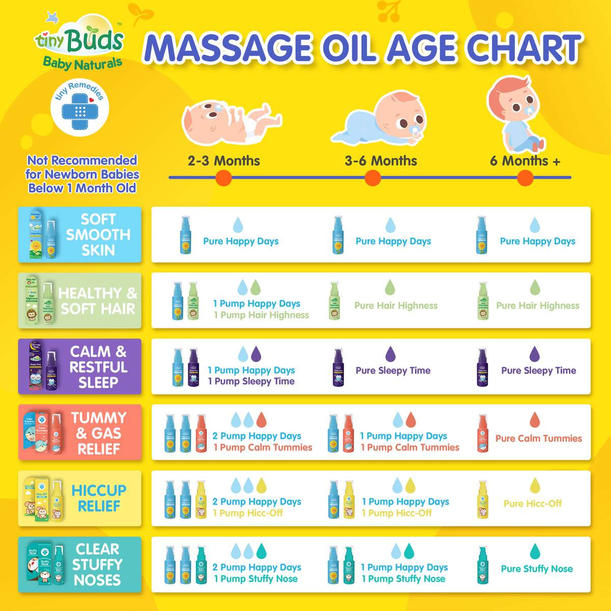 http://tinybudsbaby.com/cdn/shop/products/Massage-Oil-Age-Chart_fad53377-7c8e-4616-b78d-39c068d73427_1200x1200.jpg?v=1668495496