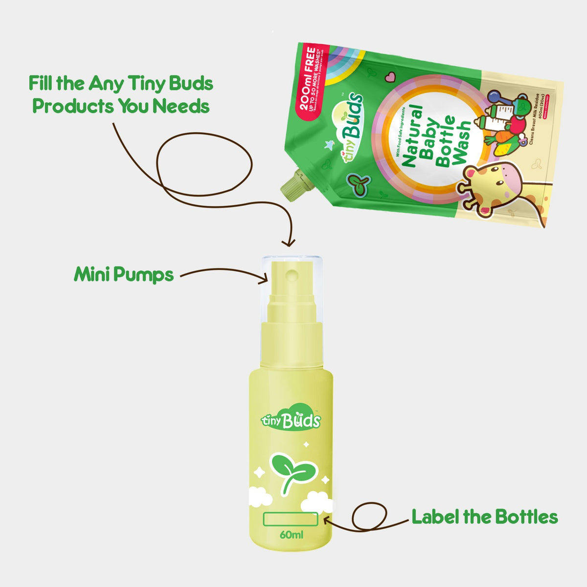 Tiny Buds Baby Travel Bottles Kit Tiny Buds Baby Naturals